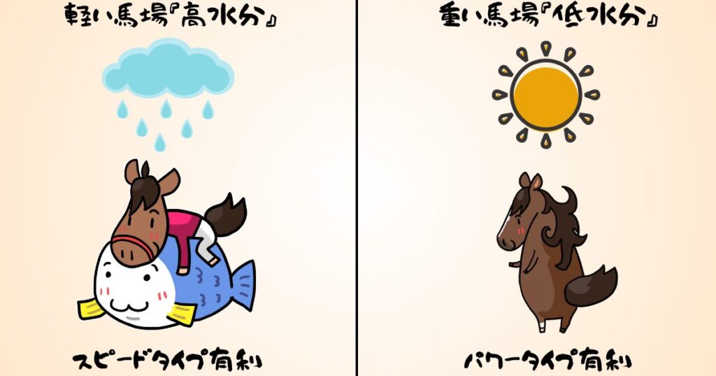 ばんえい競馬の馬場水分の違い