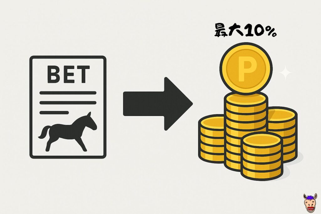 10％還元