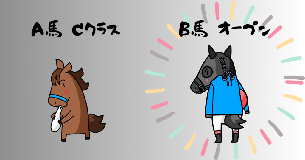 CクラスVSオープン