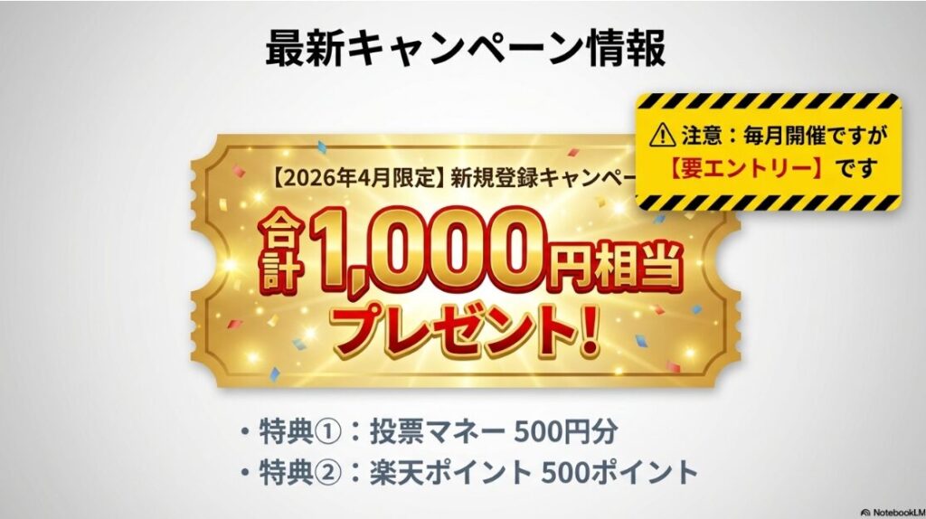 2026年4月の新規登録特典（投票マネー500円＋楽天ポイント500pt）を強調したバナー。下部に「要エントリー」という注意書きが大きく記載されている