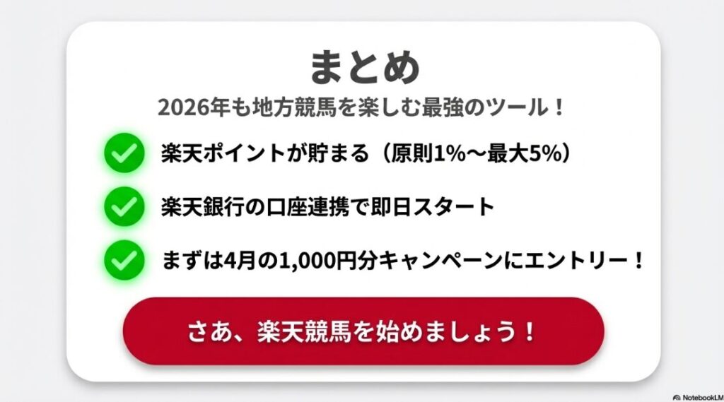 夕暮れの競馬場を背景に、楽天競馬のロゴと「2026年も地方競馬を楽しむ最強の武器」というキャッチコピー。キャンペーンページへの誘導ボタンが配置されたまとめのスライド