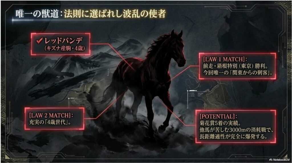 レッドバンデ