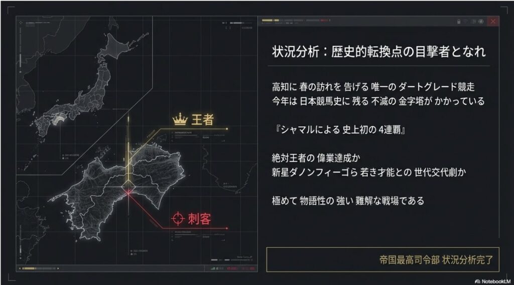 黒船賞の戦場
高知競馬場ダート1,400ｍ右回り