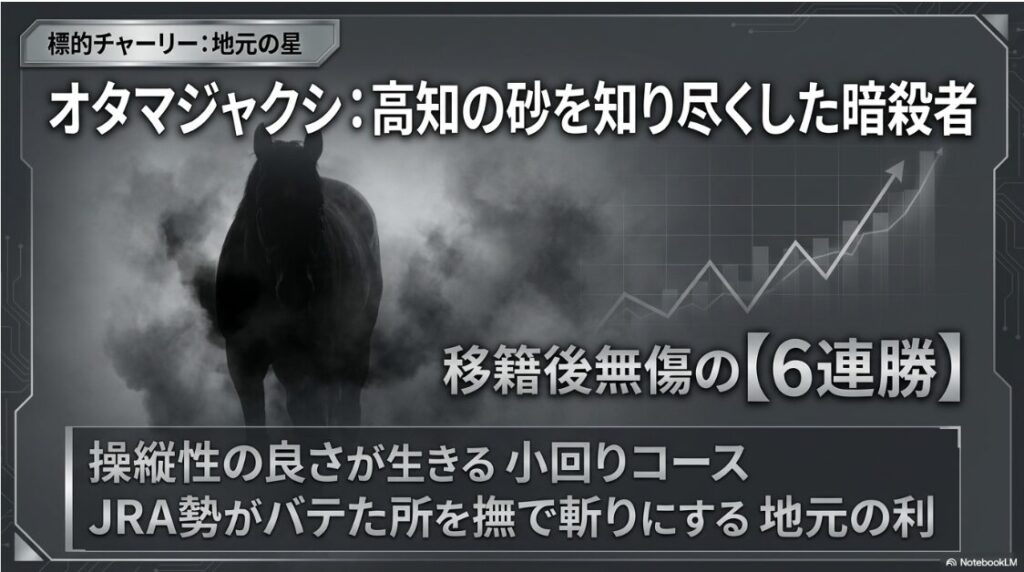 オタマジャクシ
移籍後無傷の6連勝