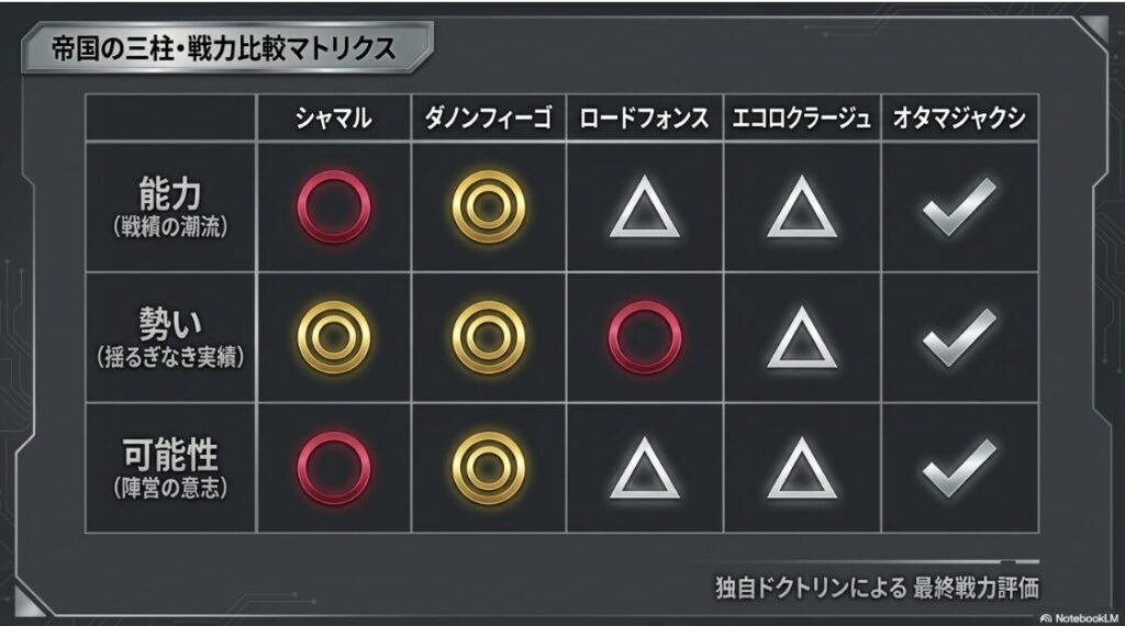 黒船賞
最終戦力評価
◎ダノンフィーゴ
◯シャマル
△ロードフォンス
△エコロクラージュ
✔︎オタマジャクシ