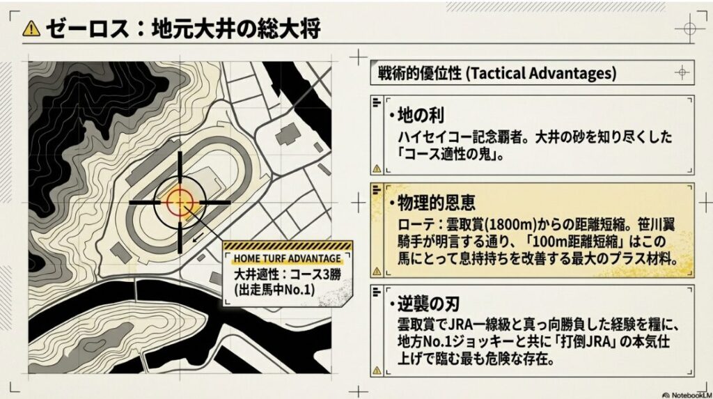 ゼーロス
分析データ