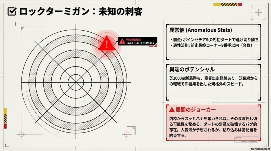 ロックミーガン
分析データ