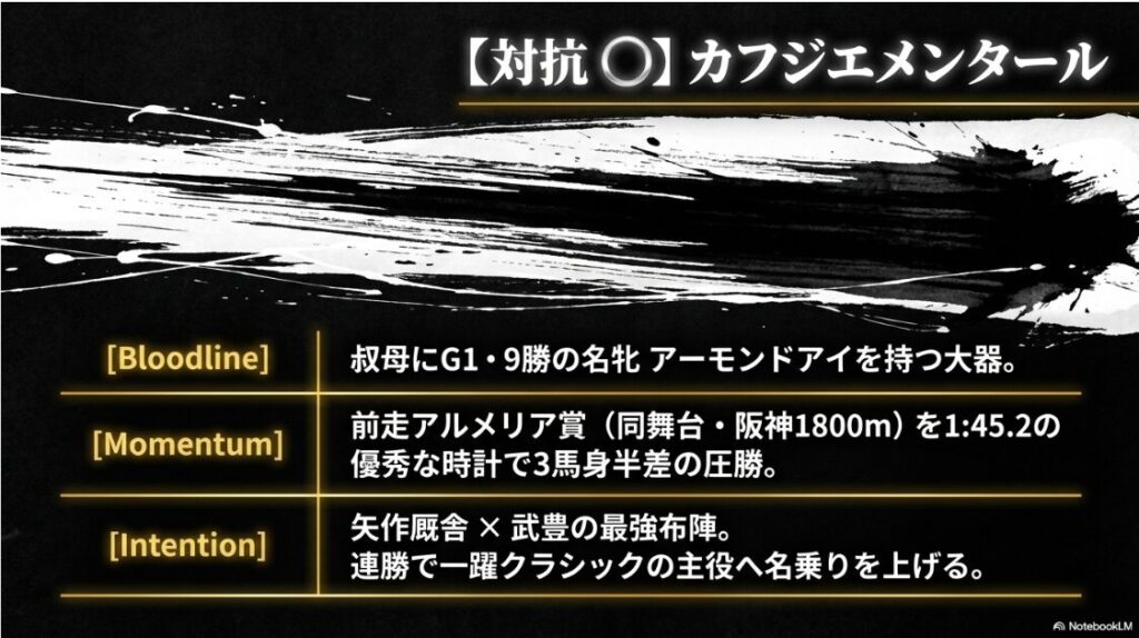 伝説の歌姫アーモンドアイのシルエットを背負い、名手・武豊を背に疾走するカフジエメンタールの華麗な姿
