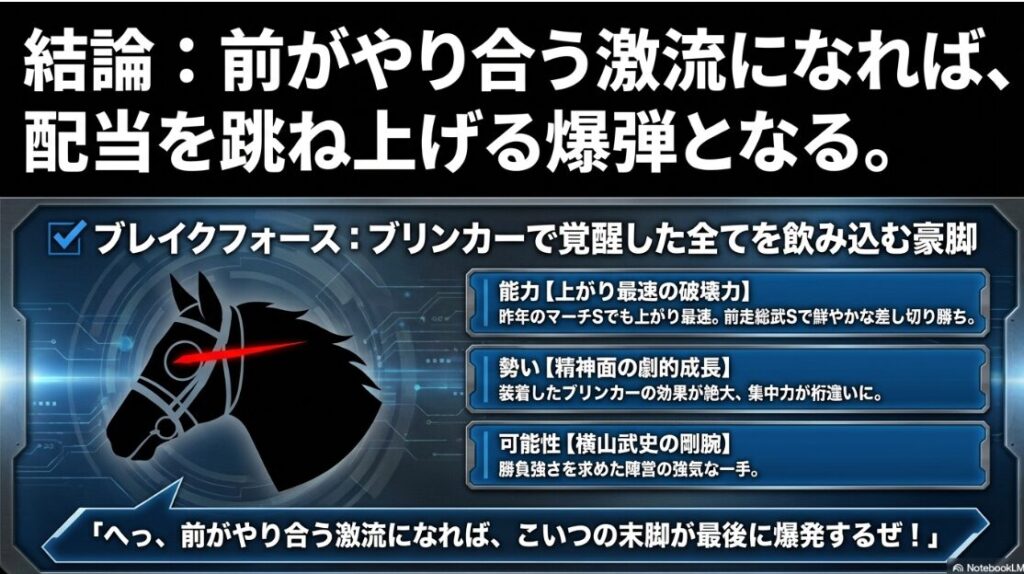 「穴馬ブレイクフォースの分析。ブリンカー装着で覚醒した強靭な末脚と、横山武史騎手への乗り替わりによる爆発力を期待。」