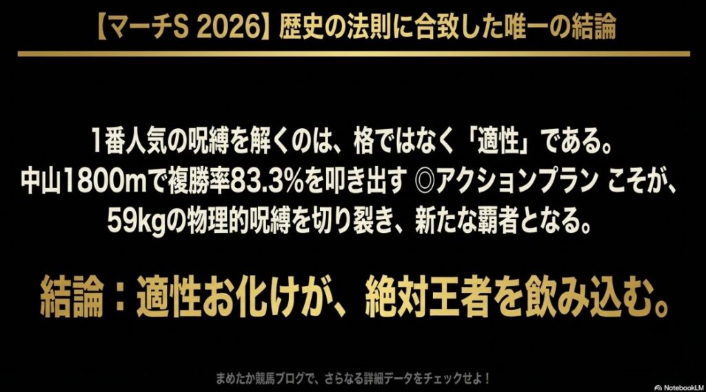 「最終結論まとめ。1番人気の呪縛を解くのは適性であると断じ、アクションプランを不動の本命に据えた勝利への総括。」