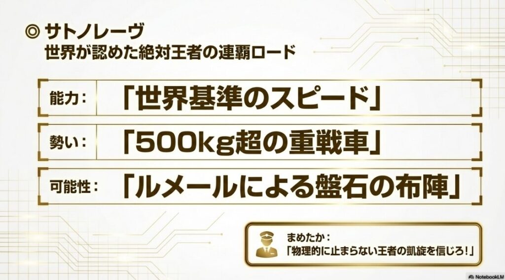 本命◎サトノレーヴの分析スライド。530kgの巨躯とC.ルメール騎手の起用を強調。世界基準のスピードと大型馬の推進力を兼ね備えた絶対王者のプロフィールを紹介。キャラクター「まめたか」が「物理的に止まらない王者の凱旋を信じろ」と断定的に推奨している