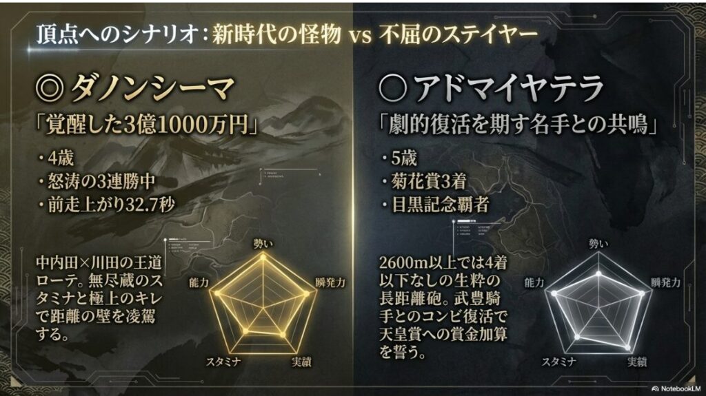 阪神大賞典
注目馬