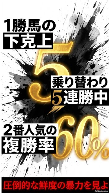 過去10年 レース 傾向 1勝馬の 法則 乗り替わり 5連勝の 統計 2番人気 複勝率 60パーセント 客観的 データ グラフ