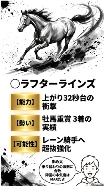 対抗 ラフターラインズ 上がり3ハロン 32秒8の 瞬発力 D.レーン 騎手 鞍上 強化 陣営の 本気度 不退転の 決意