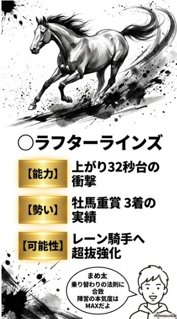 連下 ラベルセーヌ 既走馬 相手 5馬身差 圧勝 デビュー 鮮度抜群の 1勝馬 キズナ産駒 怪物 候補 衝撃の 差し切り シーン