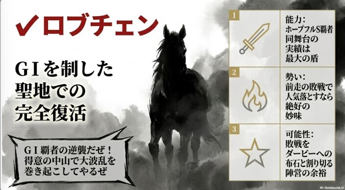 ロブチェンの個別分析。ホープフルS覇者の意地と、中山2000mの舞台適性を強調する水墨画風の演出