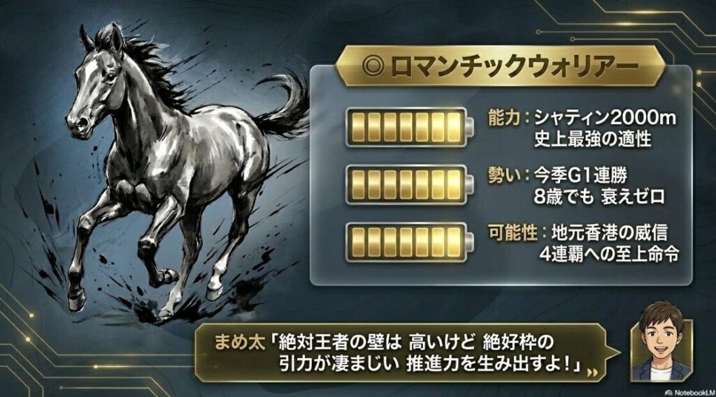 ◯ロマンチックウォリアーの分析。香港ゴールドカップ連勝中の絶対王者によるQE2世C4連覇への挑戦と5番ゲートの好適枠