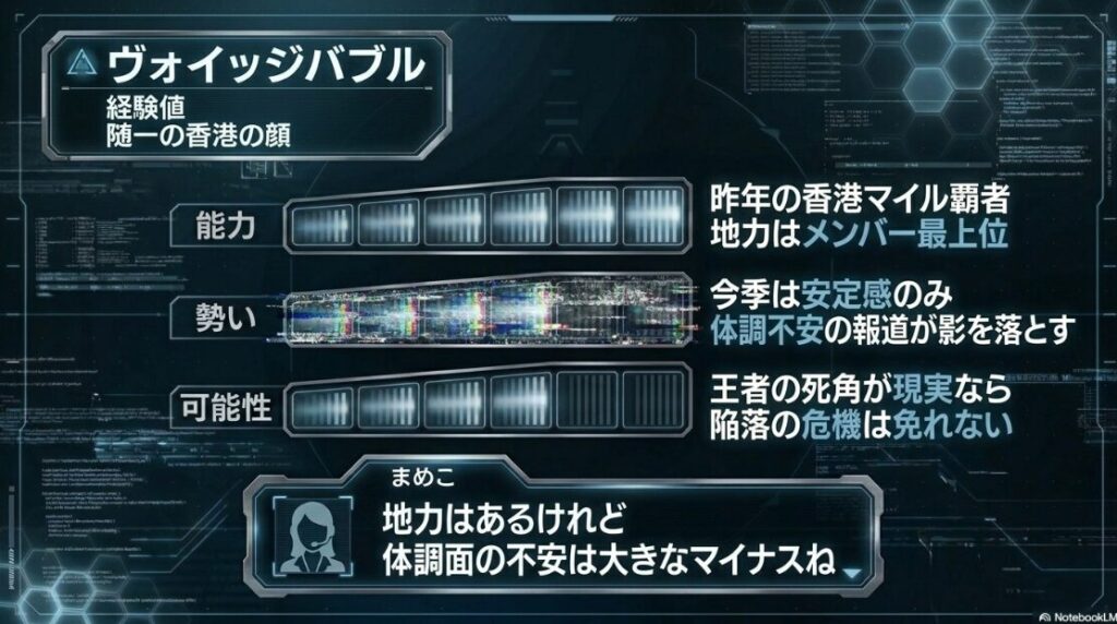 香港の顔ヴォイッジバブル。昨年の覇者としての地力と経験値、そして今戦における獣医検査の不安要素を冷静に分析したスライド