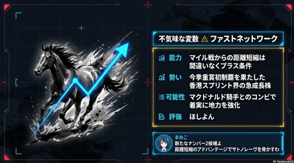 連下ファストネットワークの個別分析。マイル戦からの距離短縮によるプラス評価と、香港スプリント界の新たなナンバー2候補としての急成長