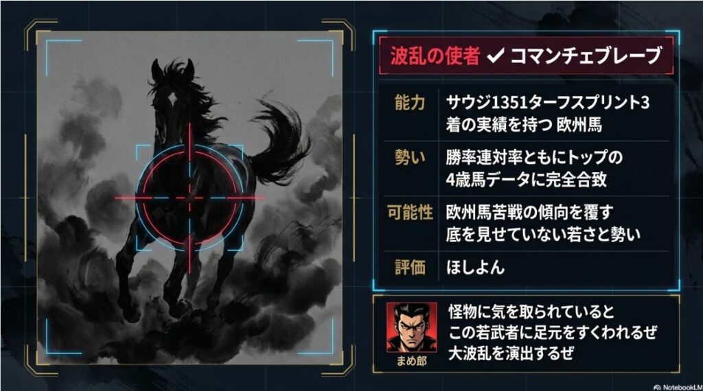 穴馬コマンチェブレーブの個別分析。アイルランドから参戦する不気味な4歳馬。勝率トップのデータと若さで物理的紛れを引き起こす欧州の刺客