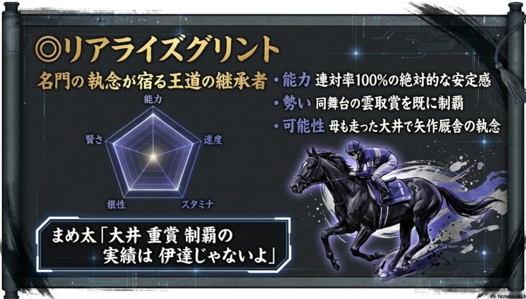 名門の 執念が 宿る 王道の 継承者 能力 連対率 100%の 絶対的 安定感 勢い 大井 1800mの 重賞を 既に 制覇 可能性 母も 走った 聖地で 矢作 厩舎の 誇り
まめ太「大井 重賞 制覇の 実績は 伊達じゃないよ」