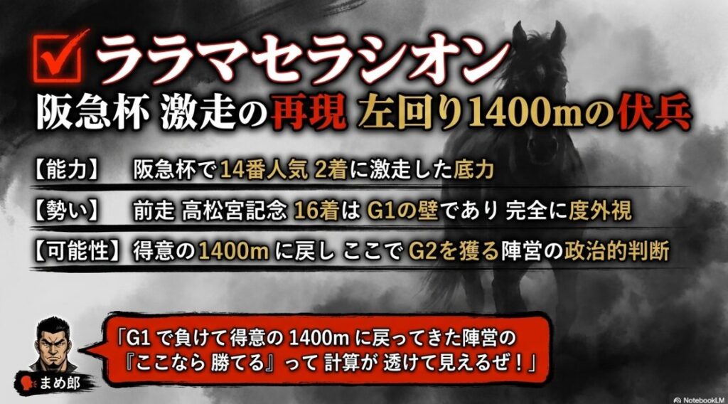 注目馬 ✔︎ ララマセラシオンの 紹介スライド 阪急杯 激走の 再現 左回り 1400mの 伏兵の 文字と 虎視眈々と 前を追う 競走馬の 鋭い 墨絵
