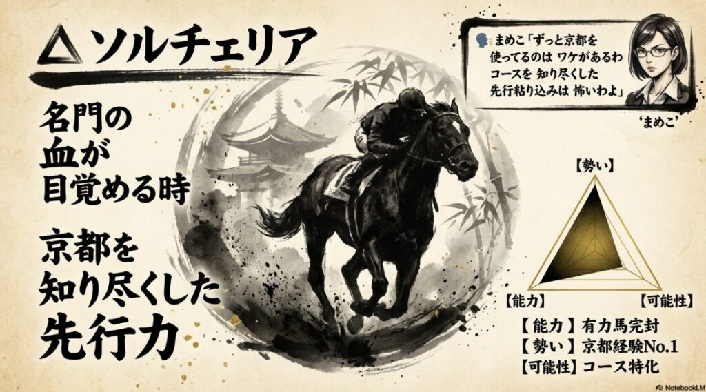 注目馬 ソルチェリアの 激走シーン 京都コースを 知り尽くした 先行粘り込みと 名門 ダイナカールの 血筋を 感じさせる 伝統的な 水墨画風 画像