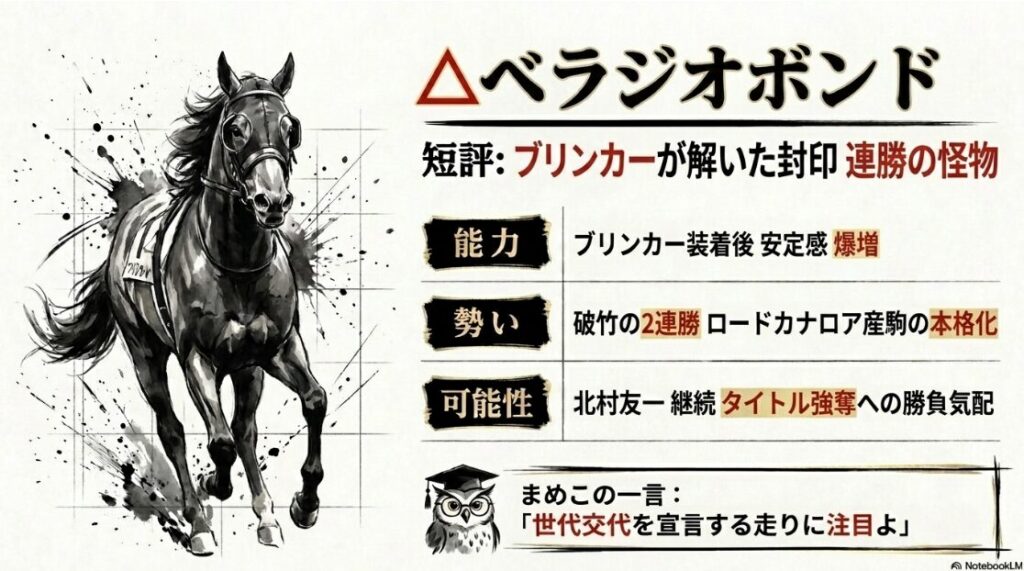 連下評価ベラジオボンドの個別分析。ブリンカー装着後の連勝記録と、ロードカナロア産駒の本格化を示すデータ。北村友一騎手への継続騎乗による勝負気配を強調