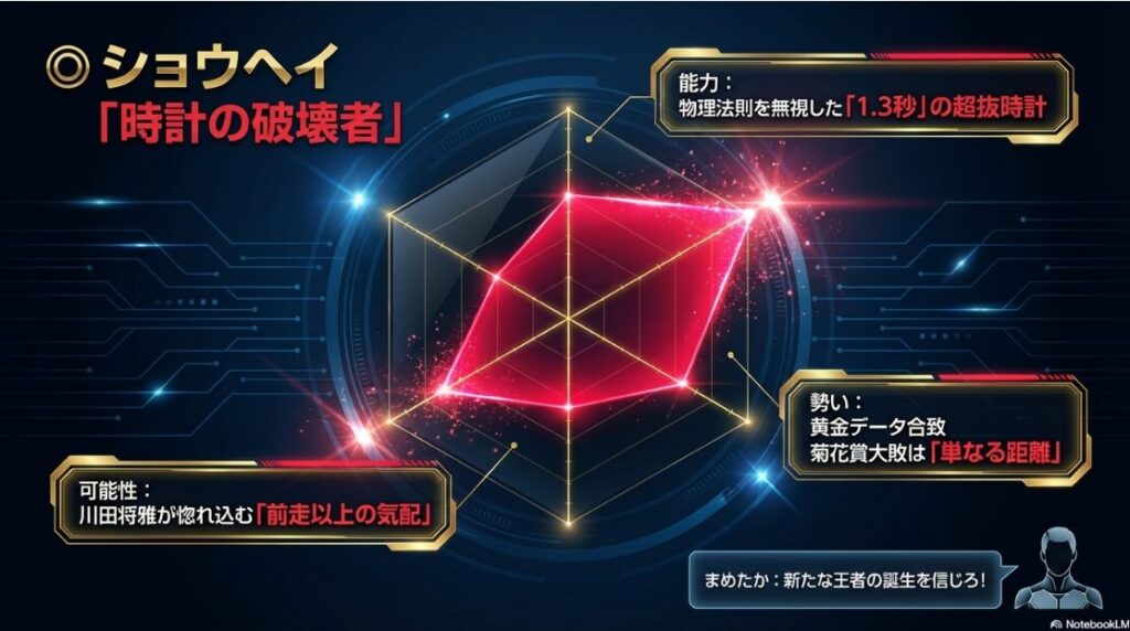 本命ショウヘイの個別分析 爆発的な墨の飛沫の中にマイナス1.3秒の異常時計を強調し 時計の破壊者が新たな王者として降臨する物語を描いた水墨画