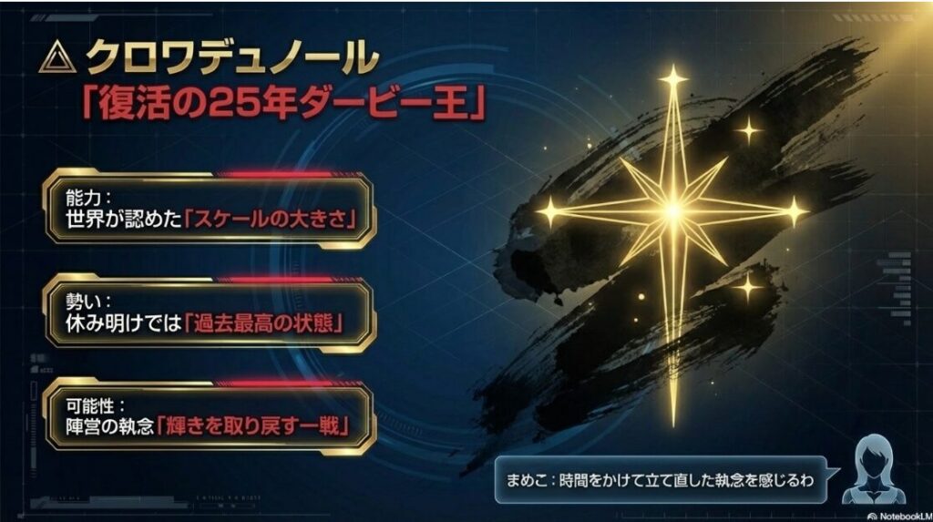 連下クロワデュノールの分析 復活を期す2025年ダービー王が闇を切り裂き進むシャープな筆致で 王権奪還を狙う陣営の執念を表現した水墨画