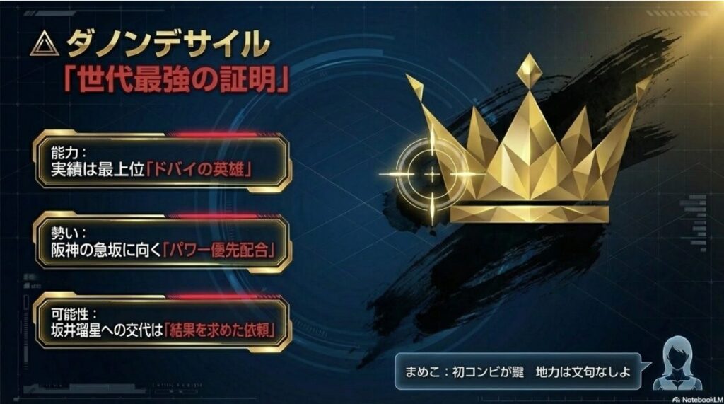 連下ダノンデサイルの分析 山頂に立つ王者の風格を重厚な墨と金箔で描き 世界を制したダービー馬の絶対的な能力と威厳を表現した水墨画