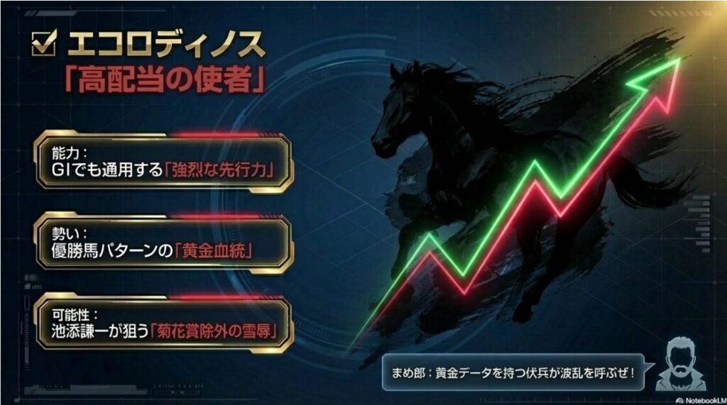 穴馬エコロディノスの分析 深い霧の中から力強く現れる不屈の上がり馬を幻想的に描き 池添謙一騎手と共に大波乱を演出する可能性を示唆した水墨画