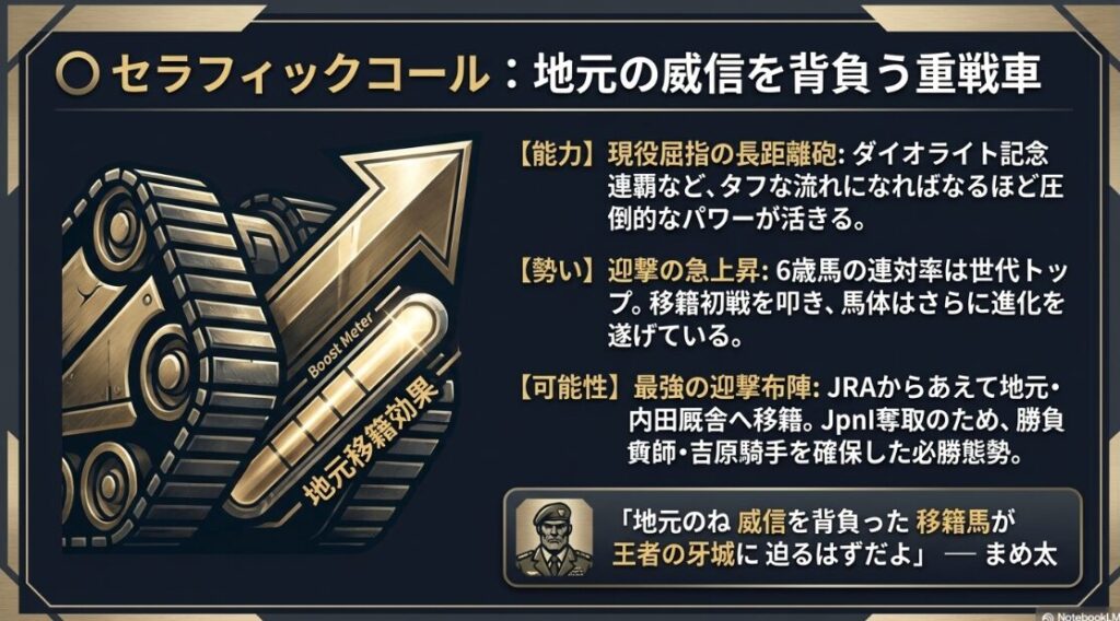 対抗セラフィックコールの分析。JRA重賞馬が地元・川崎へ移籍した背景、吉原騎手起用による「最強の迎撃布陣」と内田師の強気なコメント