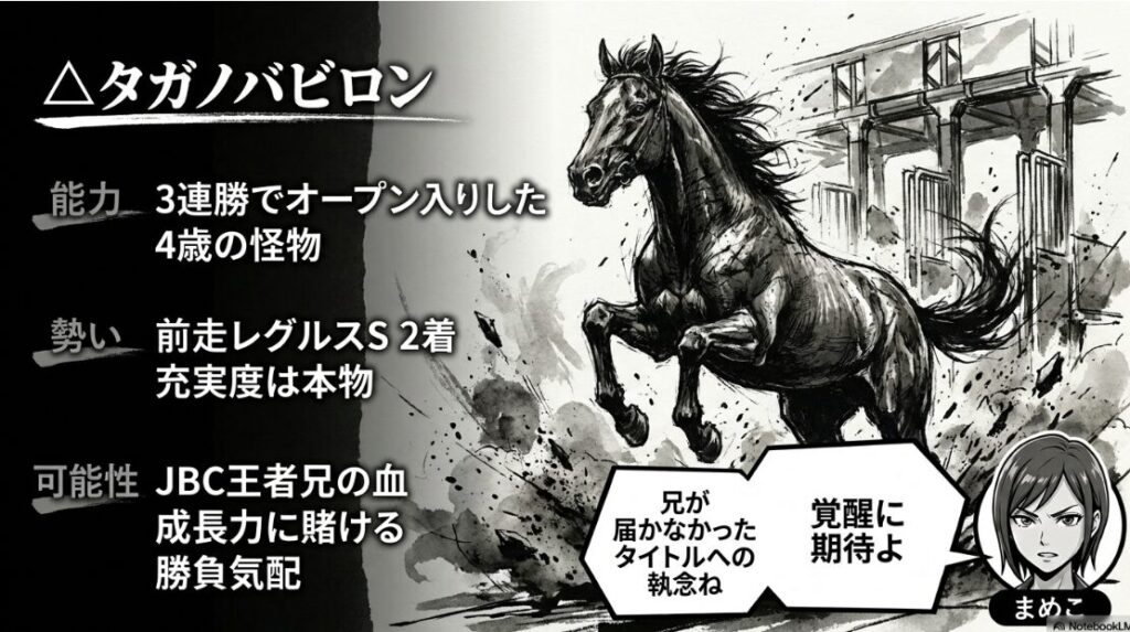 若々しい エネルギーに 満ち溢れた 競走馬 タガノバビロン の 勢いある 水墨画。 テキスト:△ タガノバビロン 3連勝で オープン入りした 4歳の 怪物。 まめこ:兄が 届かなかった タイトルへの 執念ね 覚醒に 期待よ