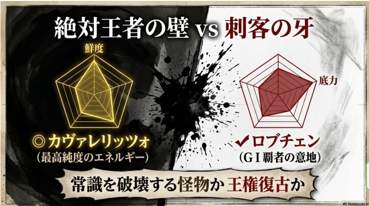  カヴァレリッツォとロブチェンの能力比較レーダーチャート。最高純度のエネルギーと実績の対比