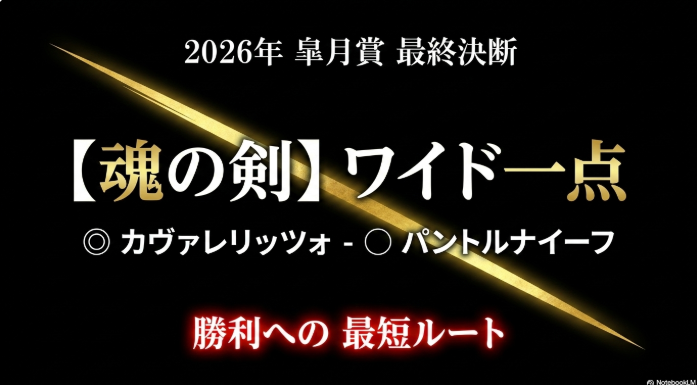2026年皐月賞の最終的な印と「魂の剣（ワイド一点）」の買い目。◎カヴァレリッツォと◯パントルナイーフの戦略的布陣