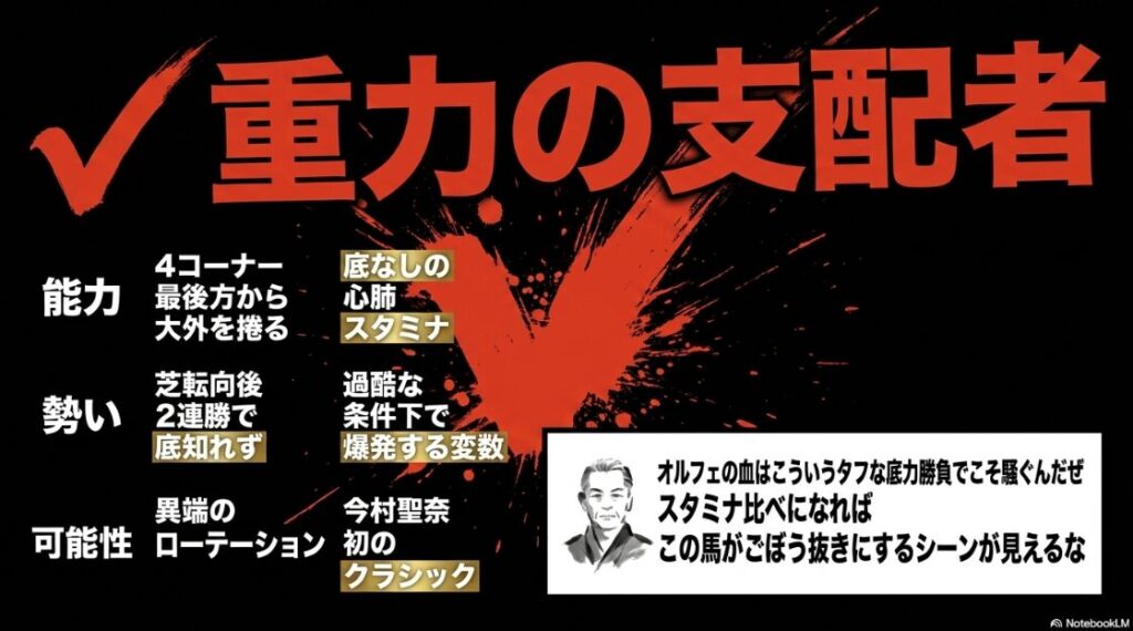 ✔︎ 秘匿穴馬（ジュウリョクピエロ） 深い霧の 中から 現れる 巨大な 馬の シルエット。 オルフェーヴル産駒 特有の 底知れぬ スタミナを 秘めた 刺客。 今村聖奈騎手の 初クラシック 騎乗を 期待させる ミステリアスな 演出の 画像