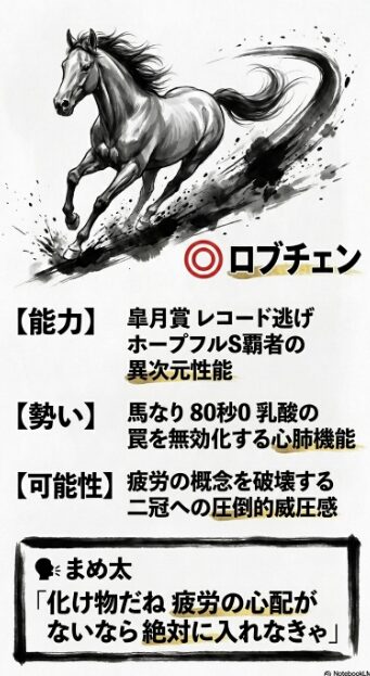 絶対王者ロブチェンの分析スライド 皐月賞レコード逃げの心肺機能と「疲労がないなら絶対入れる」というまめ太の期待コメント