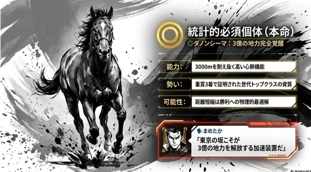 ◎ ダノンシーマ 競走馬 プロフィール セレクトセール 3億1000万円の 輝き 阪神大賞典 3着からの 距離短縮が 物理的 最適解であることを 示す 解析データ まめたかの 吹き出し コメント