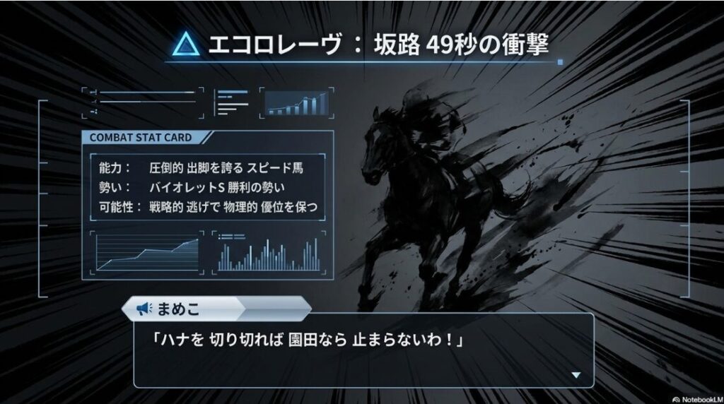 △ エコロレーヴ 鉄壁の 盾 坂路 49秒台の 衝撃的 スピードと ハナを 切り切る 戦略的 逃げの 物理的 優位性に ついての まめこの 鋭い 指摘