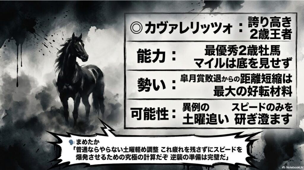 ◎ カヴァレリッツォ 2歳王者の 復権と 距離短縮による 運動エネルギー 最大化 異例の 土曜追いを 解説する まめたかの 助言