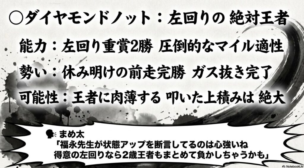 ◯ ダイヤモンドノット 左回りの 支配者と 叩き2戦目の ガス抜き 完了による 状態アップを 解説する まめ太の 助言