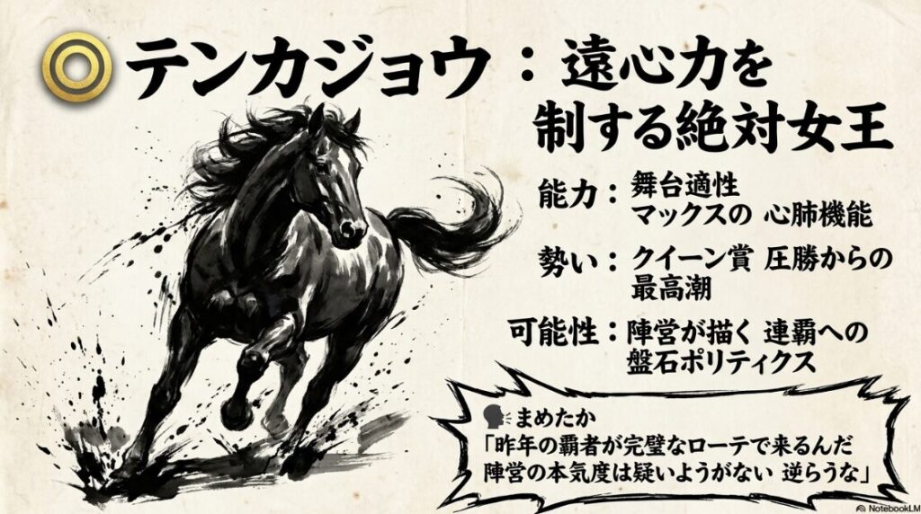 本命◎テンカジョウの力強い姿。2025年覇者としての威風堂々とした立ち姿を、朱赤のアクセントを用いた水墨画で表現。スタミナと連覇への意志を象徴するデザイン