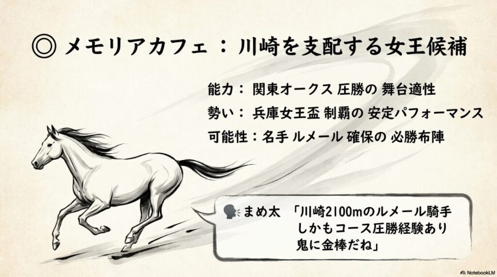 対抗◯メモリアカフェのスピード感あふれる注目馬の激走シーン。舞台の支配者として圧倒的な推進力を、金の筆致と流麗な墨のラインで描いた水墨画