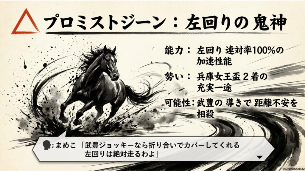 連下△プロミストジーンの敏捷な動き。左回りの連対率100%を誇る加速性能を、繊細かつ力強い墨の滲みで表現した水墨画。武豊騎手とのコンビを想起させる構図
