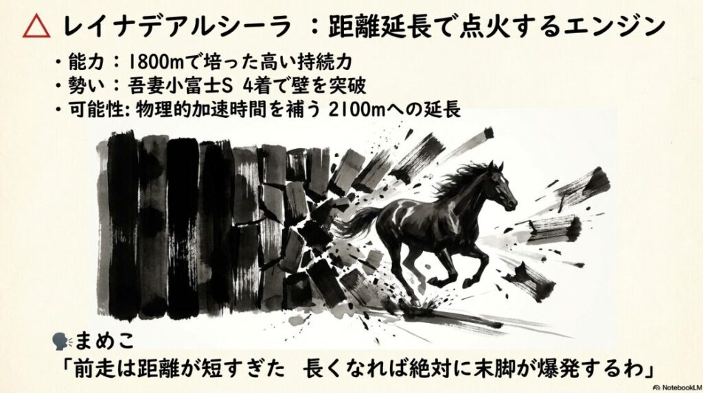 連下△レイナデアルシーラの持続的なロングスパート。1800m以上で培ったスタミナを、掠れを活かした動的な筆致で描いた注目馬の激走シーン