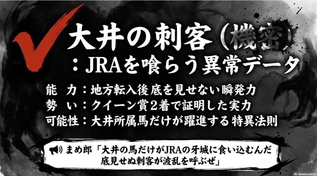 穴馬✔︎マーブルマウンテン。霧の中から現れる不気味なシルエット。大井の刺客としてJRA勢を脅かす爆発力を、コントラストの強い墨使いで表現したミステリアスな水墨画