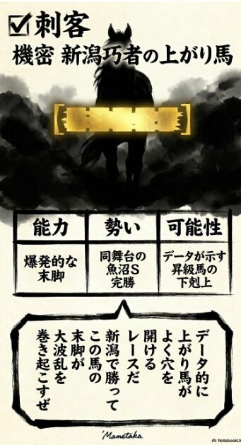 名前を 伏せられた 不気味な 刺客 新潟巧者の 上がり馬が 爆発的な 末脚を 繰り出す シルエットと 秘匿戦略の テキスト