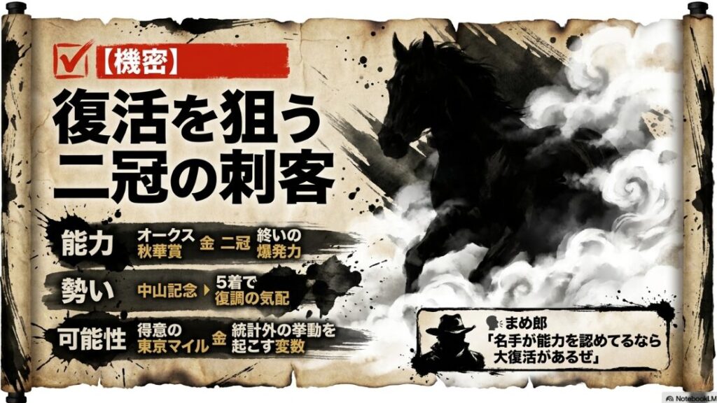 ✔︎ チェルヴィニア 統計外の 挙動を 秘めた 二冠の 刺客 霧の中から 牙を剥く 不気味な シルエットと 復活を 告げる 朱赤の アクセント
