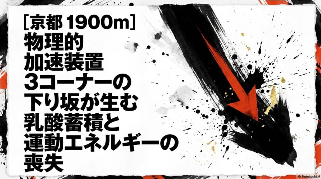 京都 1900m 物理的 加速装置 3コーナーの 下り坂 乳酸 蓄積 運動エネルギー 喪失 断面図 アイコン グラフィック